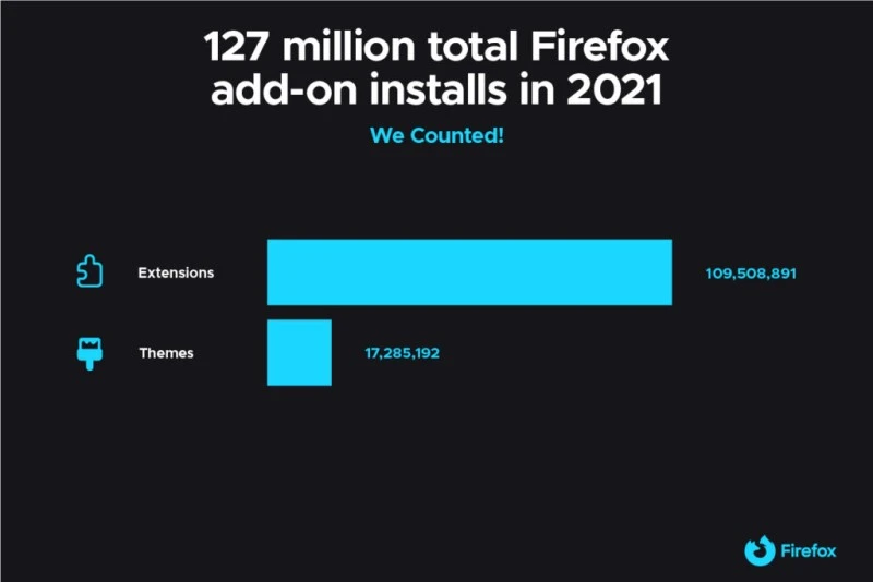 firefox instalacje rozszerzenia motywy