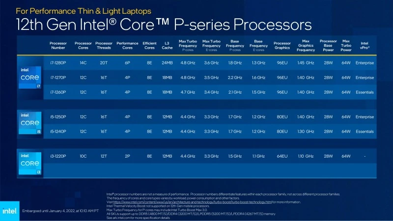 Intel Core P mini