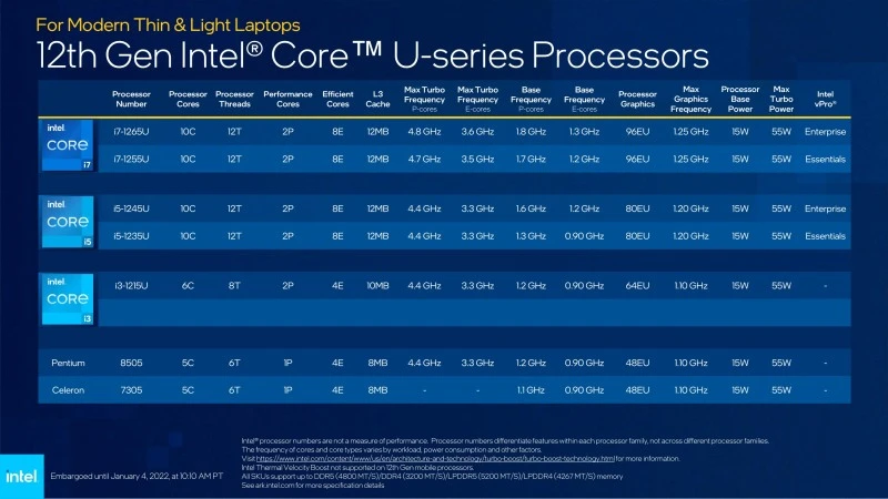 Intel Core U mini