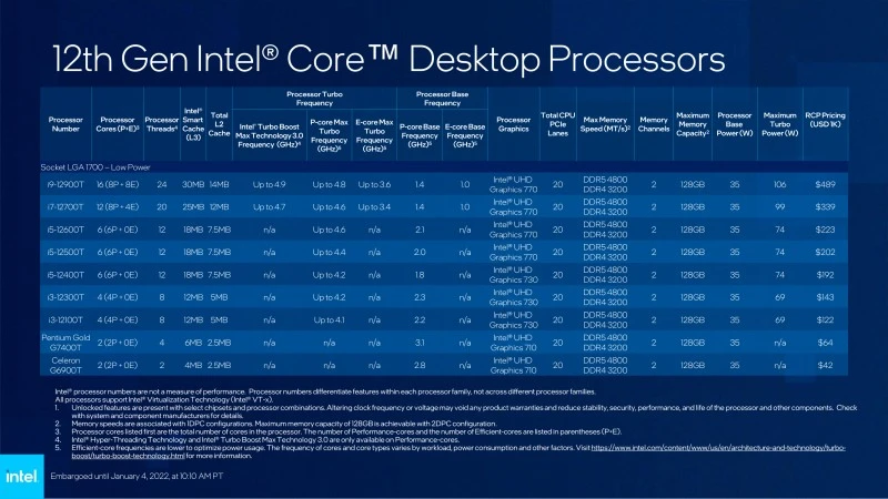 intel procesory desktopowe 2 mini