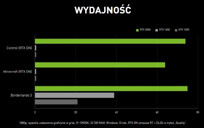 wydajnosc rtx 3050