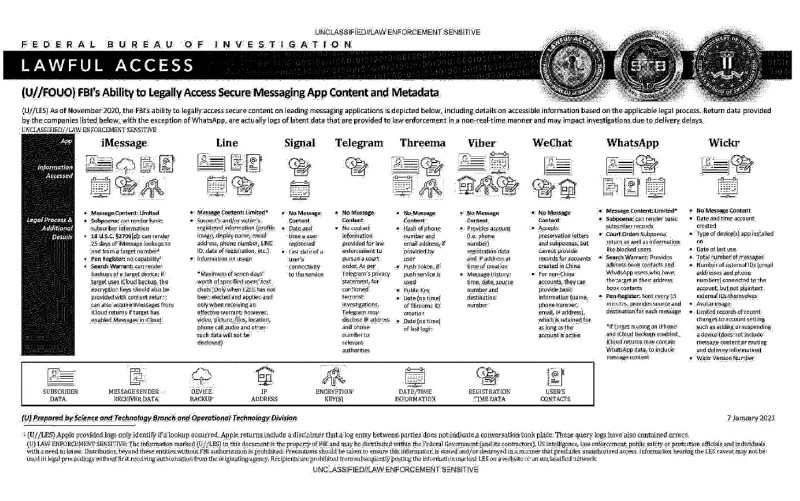 fbi komunikatory mini