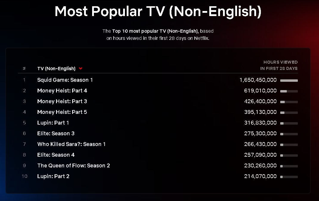 netflix wiedzmin wynik 1