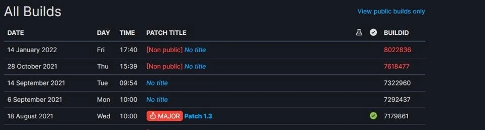 cyberpunk 2077 update kiedy 2
