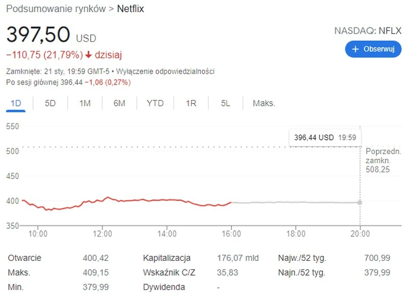 netflix kurs