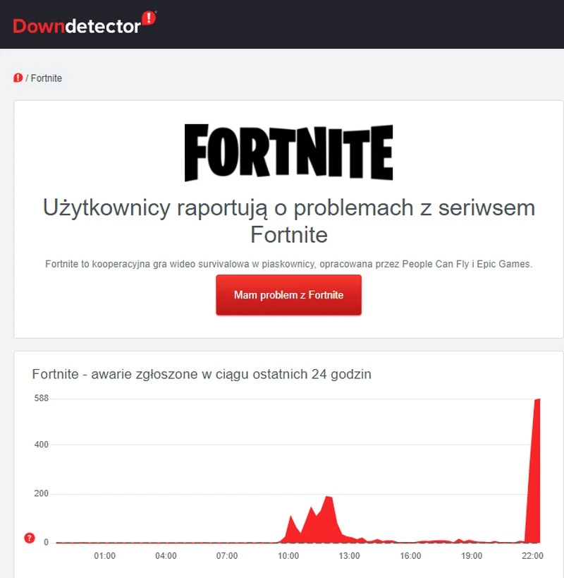 fortnite nie dziala 1 luty 2022
