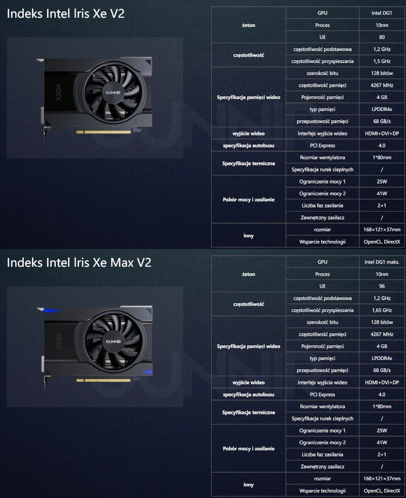 Dedykowane karty graficzne Intela Iris Xe oficjalnie dostępne w Chinach