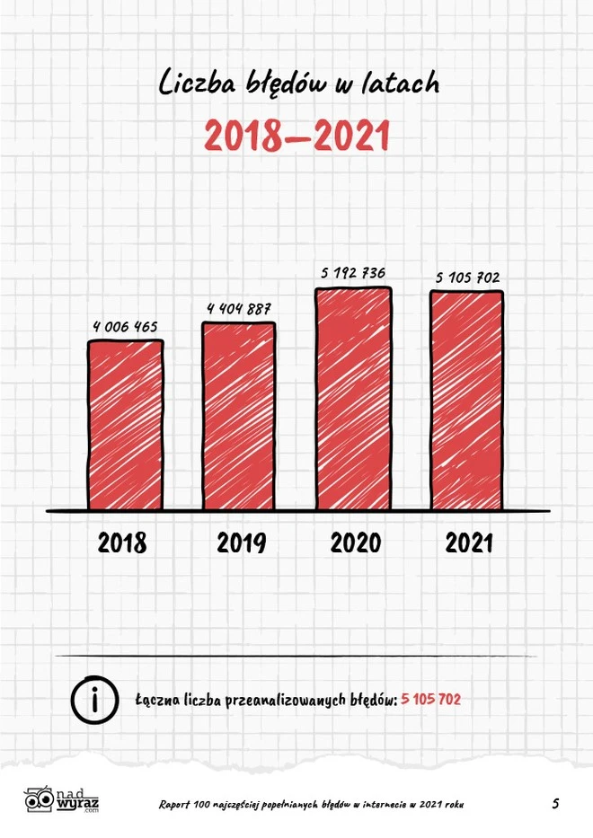 bledy w internecie 1