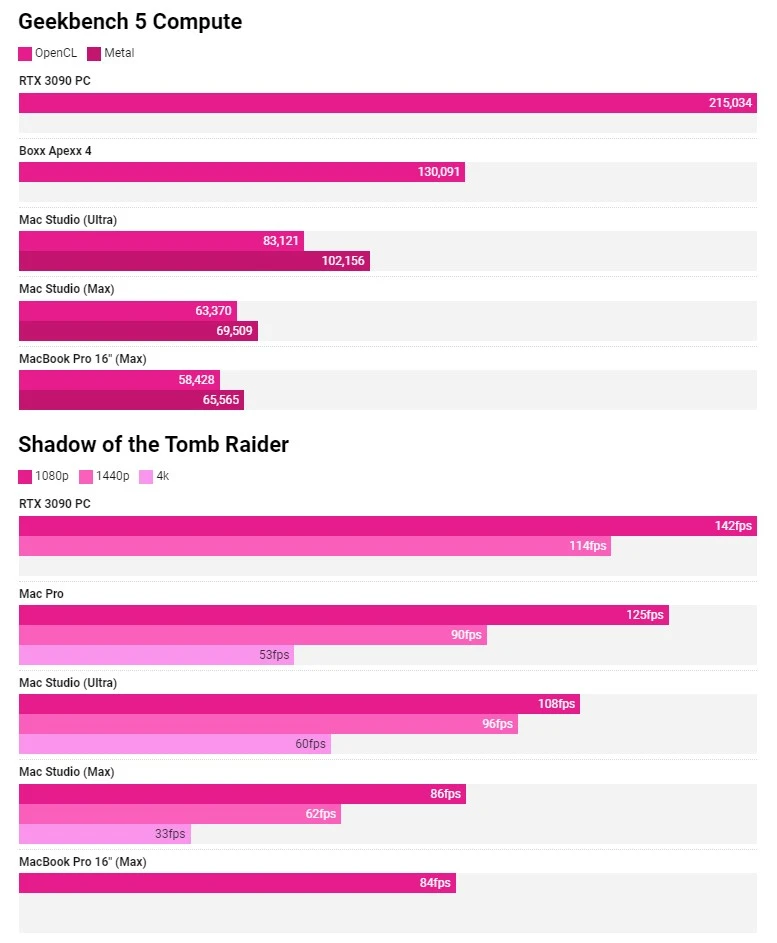 the verge mac vs pc