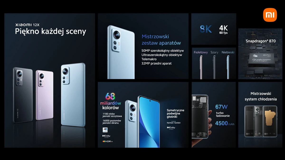 Xiaomi 12X co nowego
