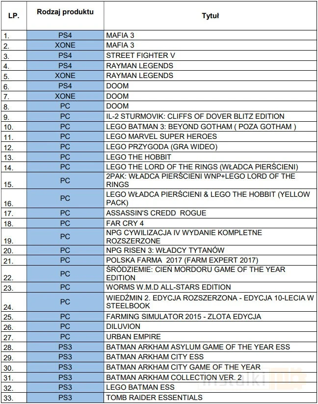 Lista 2018-04-06 115044