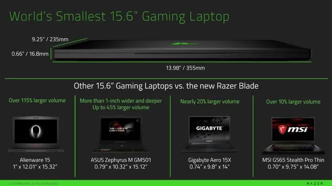Razer-Blade-15-Competitor-Comparison-1030x577