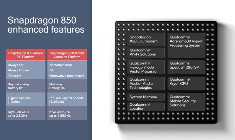 qualcomm-snapdragon-850-features