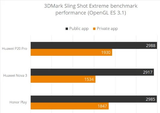 3dmark p20pro nova3 honor play