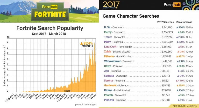 overwatch-pornhub-insight