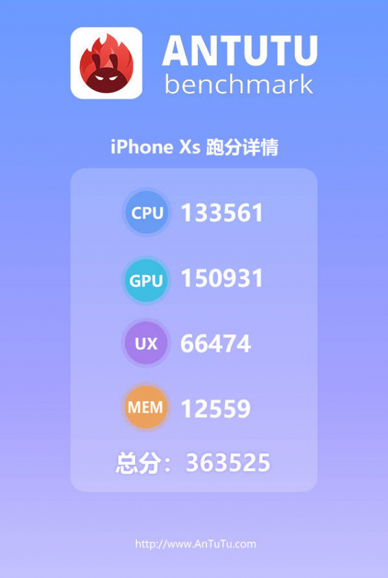 iPhone Xs AnTuTu