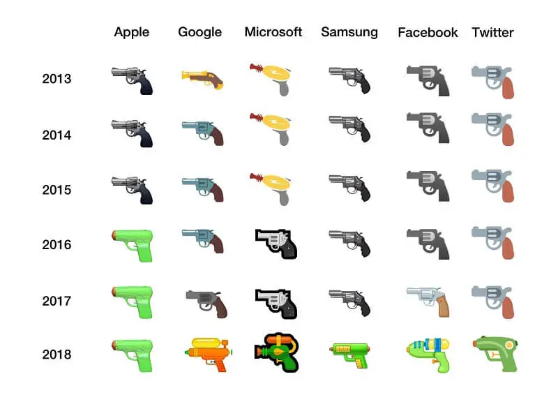 emoji pistolet