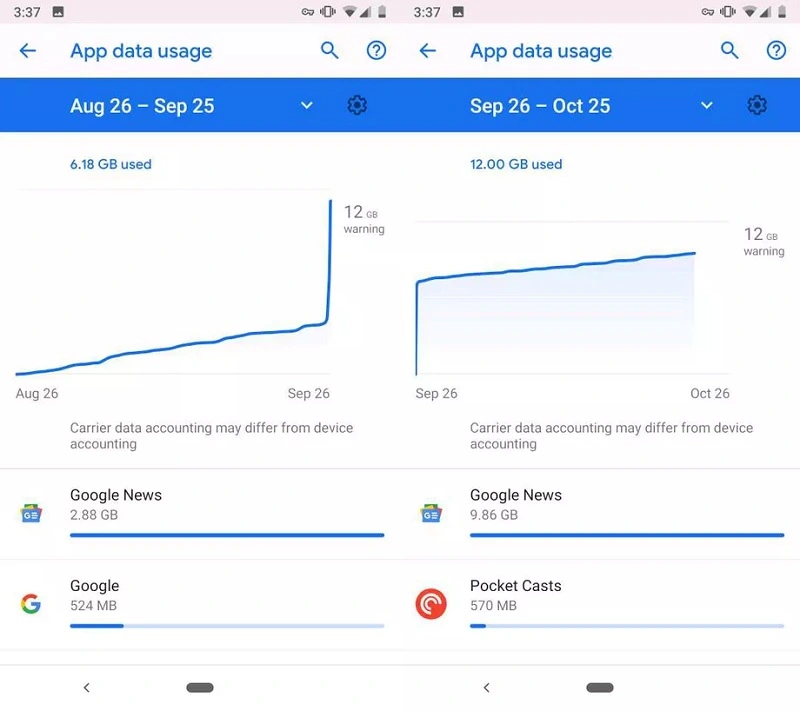 gnews zuzycie danych 2