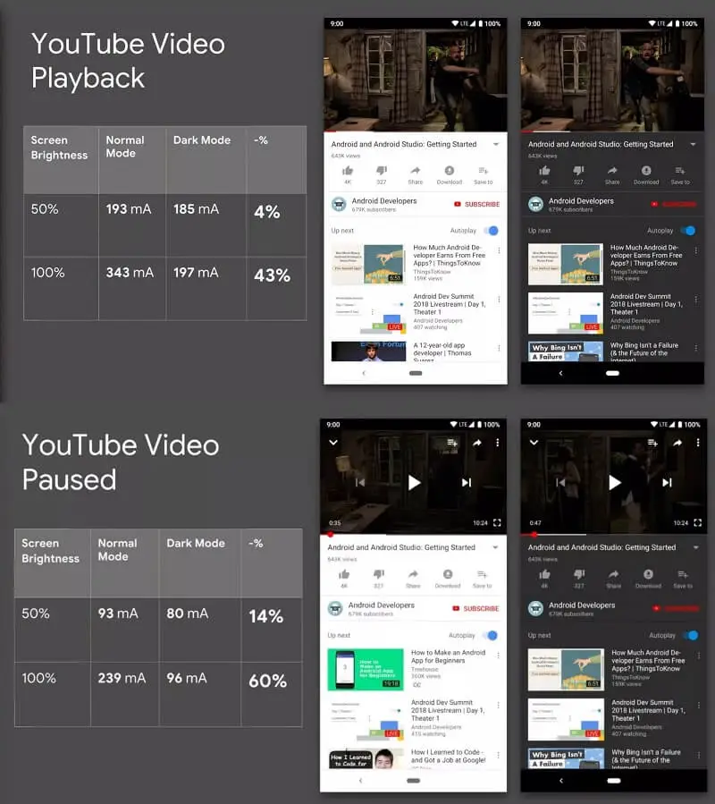 jasnosc a bateria - yt