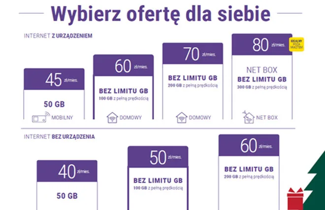 Play Internet oferty