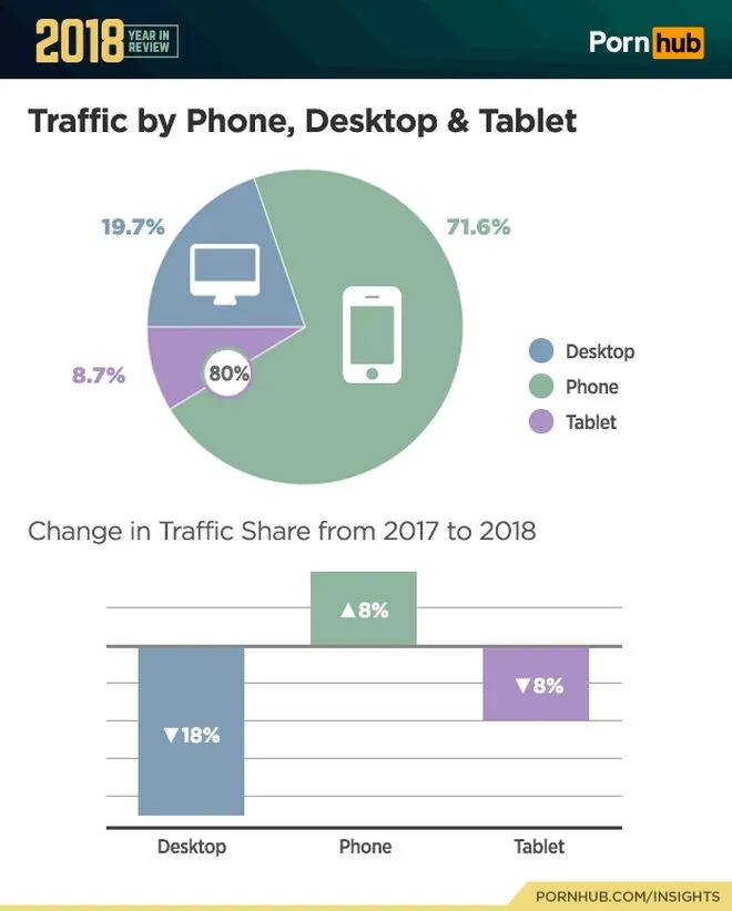 4-pornhub-insights-2018-year-review-device-proportions