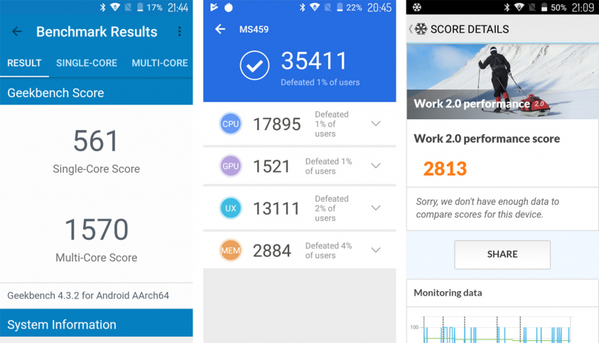 benchmarks maxcomharmony