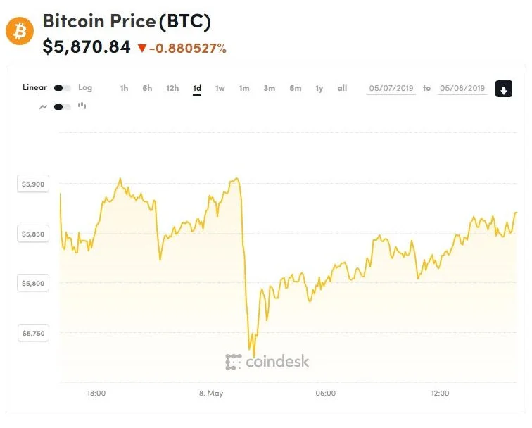 Pitcoin Price