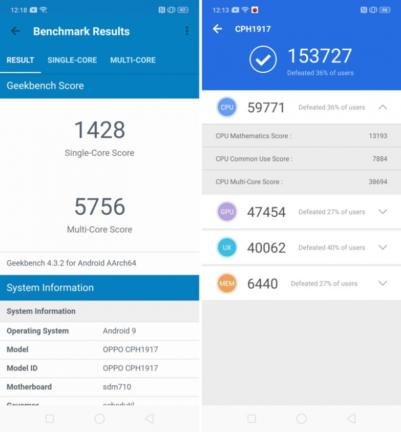 Oppo Reno SCR Benchmark