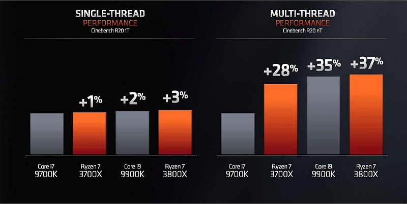AMD Ryzen 7 1