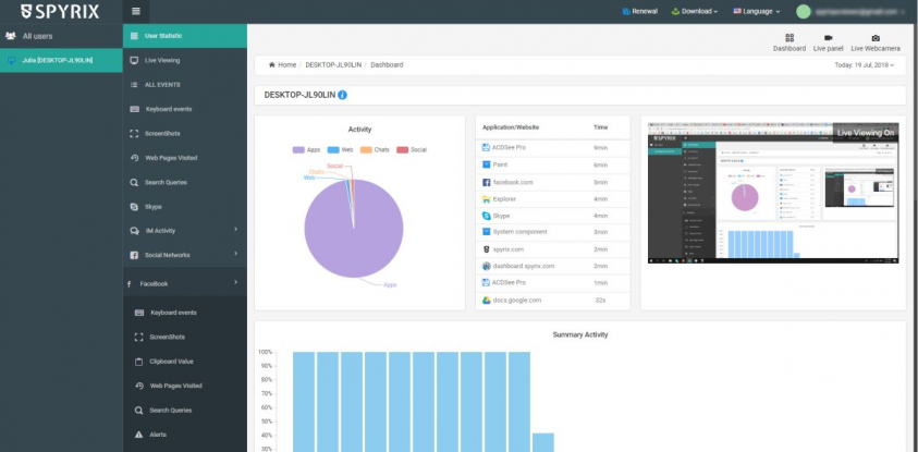 Online dashboard user stats