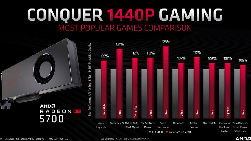 AMD Radeon RX 5700
