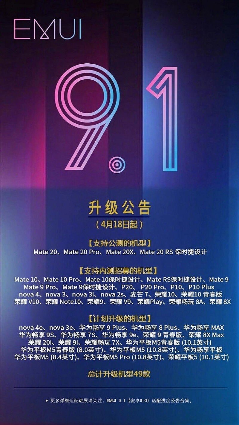 EMUI 9.1 jakie smartfony