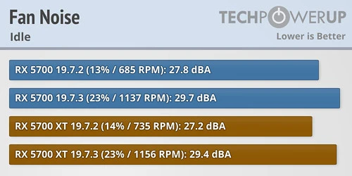 techpowerup amd sterowniki rx 5700