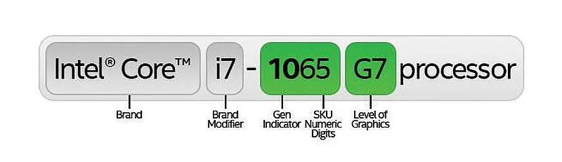 Intel Core 10 generacji nazwy