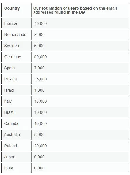 luscious-uzytkownicy