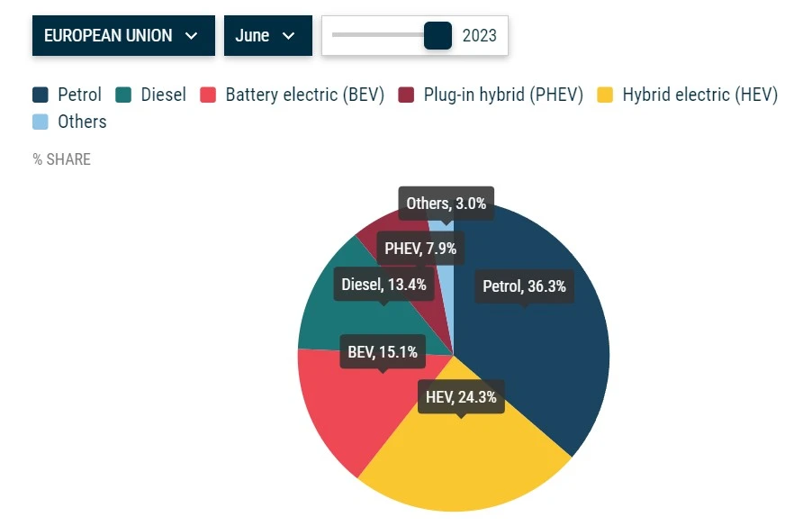 nowe samochody sprzedaz 2023