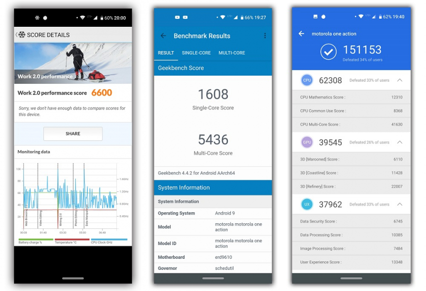Motorola One Action Testy