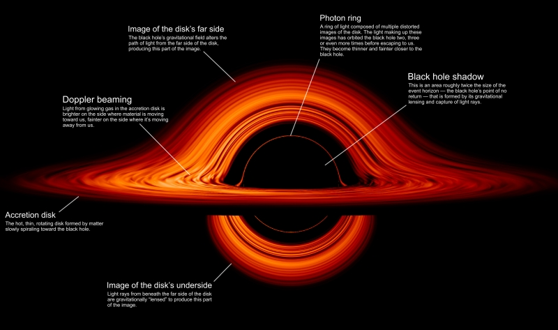 czarna dziura wizualizacja