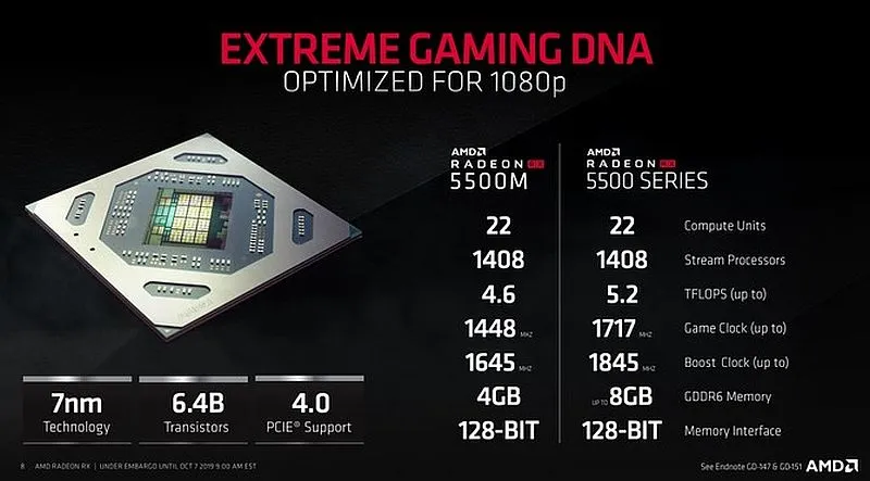 Radeon RX 5500 wydajnosc 3