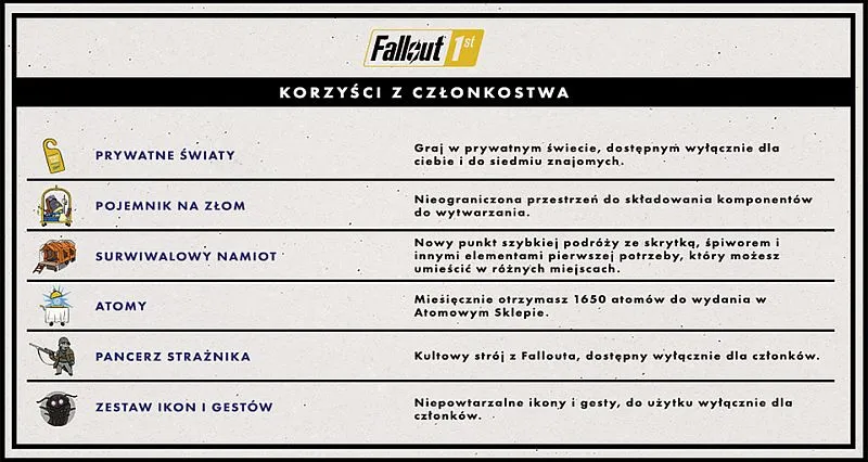 fallout 1st zawartosc