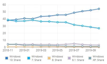 udzialy windows