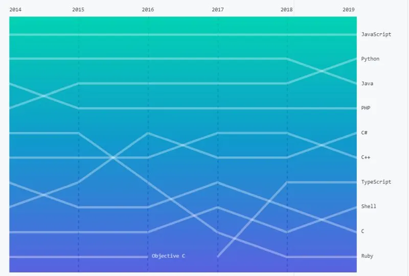 jezyki github 1