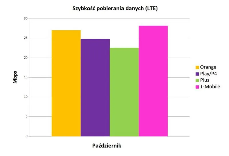 Najszybszy internet 1