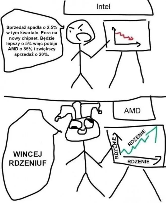 wincyj rdzeniuf