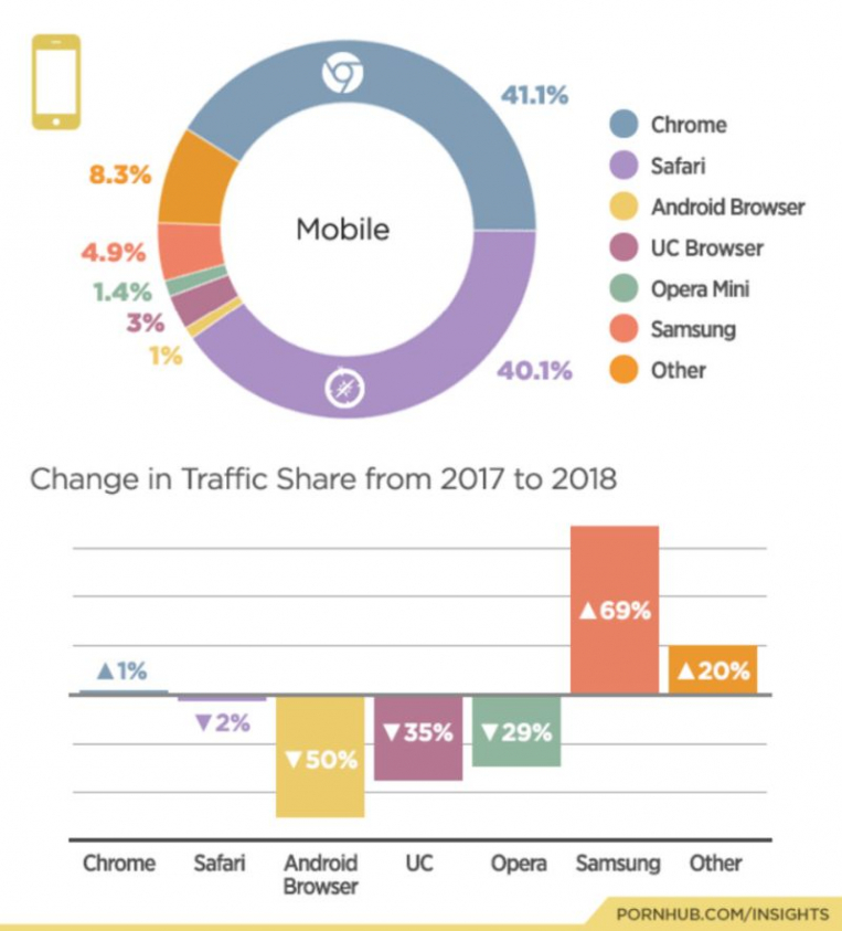 pornhub przegladarki