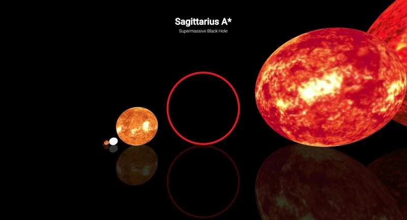 size of space sagittarius a