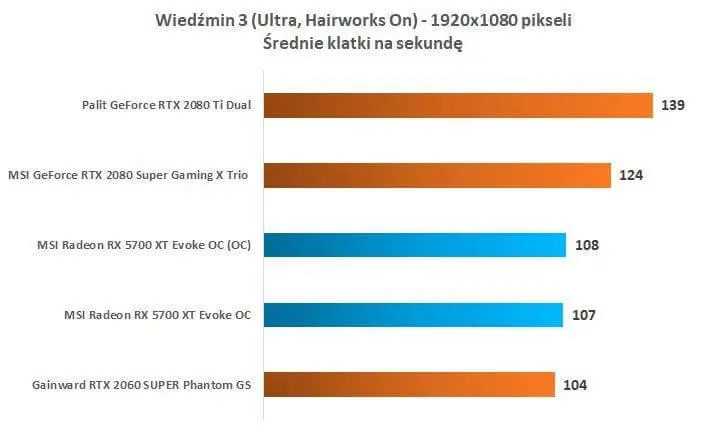 MSI Radeon RX 5700 XT
