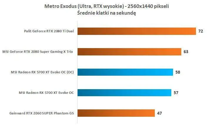 MSI Radeon RX 5700 XT