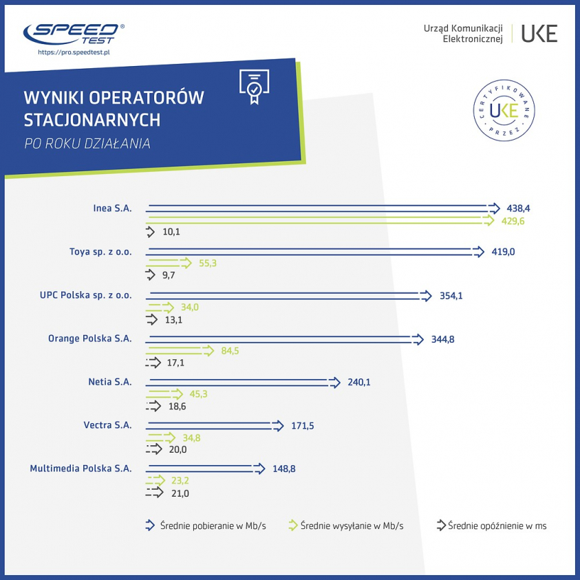 monitorowanie dostepu infografiki2019 v2-3