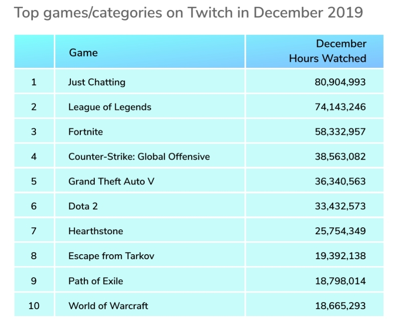 facebook gaming vs twitch 3